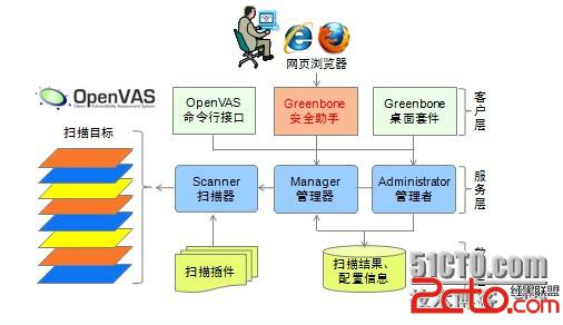 程序漏洞检测_漏洞检测_系统漏洞检测程序