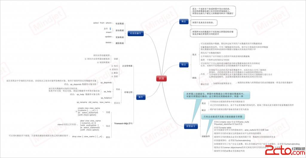 SQL数据库基础知识总结(三)---对象 - 百科教程