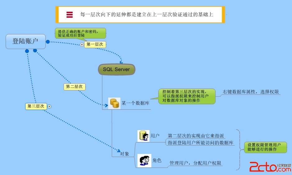 mvc5 发布网站流程