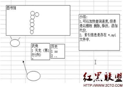 mysql数据库优化语句 - 百科教程网_经验分享平