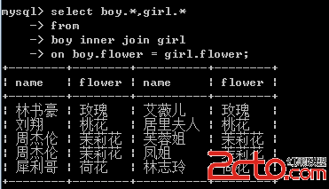 菜鸟学mysql之左右连接、内连接 - 百科教程网