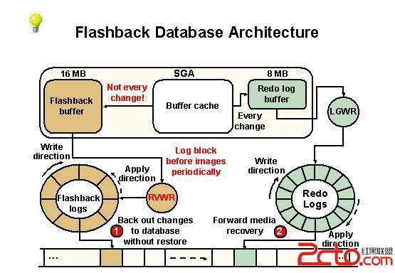 OCP考题解析_043: flashback logs - 百科教程网