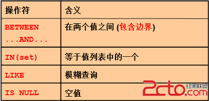 oracle心得1--oracle简介@基本sql语句@条件查