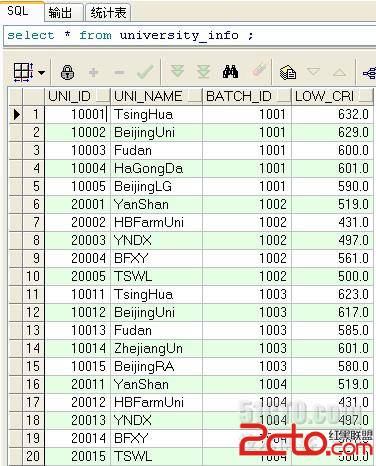 Oracle:模拟高考查分~一个简单的存储过程 - 百