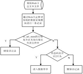 Web日志的数据仓库系统实现 - 百科教程网_经