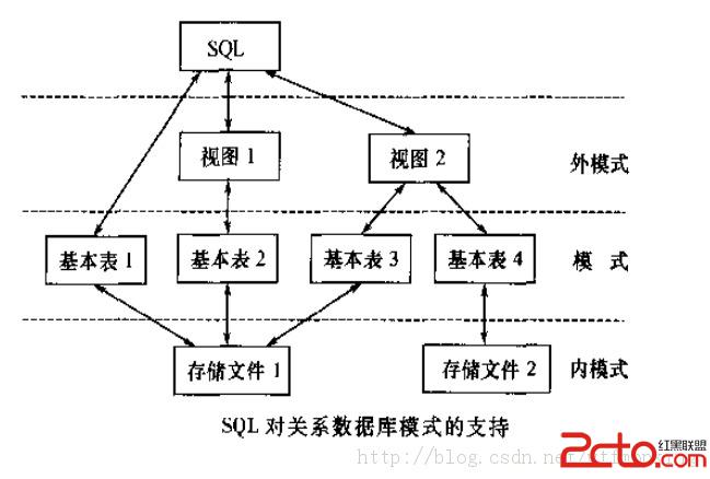 什么是关系?_关系定义_关系语言是什么语言
