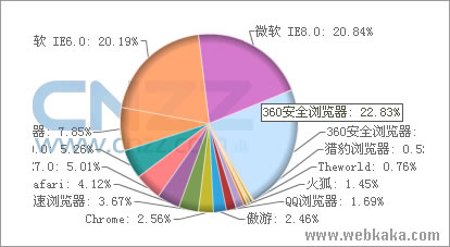 在线检测网页在各种浏览器的打开效果 - 百科教