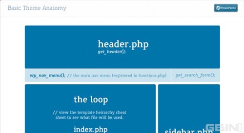 Wordpress主题和网站设计开发手册和资源 - 百