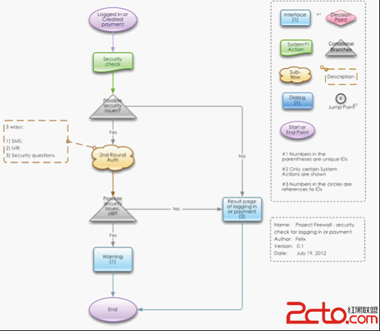 网站设计:Web流程图的绘画指南 - 百科教程网