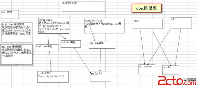 dom 编程(html和xml) - 百科教程网_经验分享平