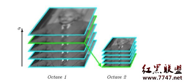 经典算法研究系列:九、SIFT算法研究 - 百科教