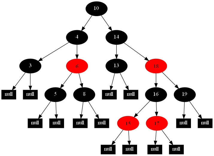 示例,红黑树插入和删除过程 - 百科教程网_经验