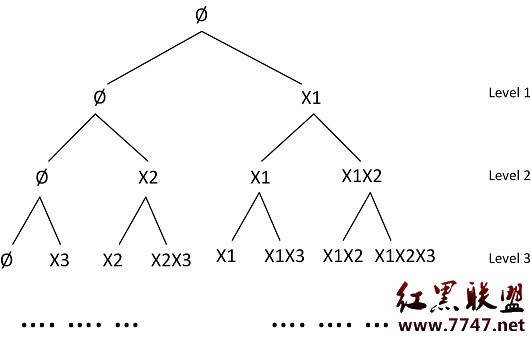 漫谈算法(二) 动态规划 Dynamic Programming - 百科教程网_经验分享平台[上学吧经验教程频道]