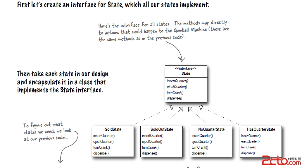 The State Pattern 状态模式 - 百科教程网_经验