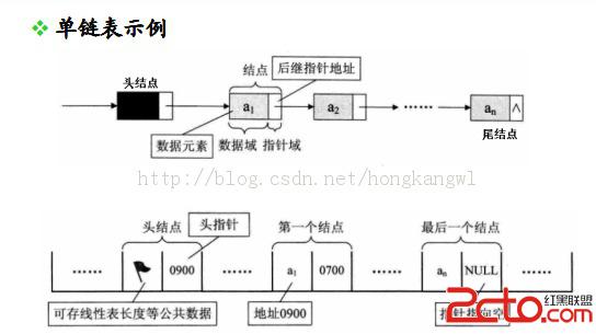 线性表的链式存储及其接口函数C++类实现 - 百科教程网_经验分享平台[上学吧经验教程频道]