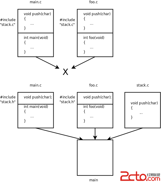 变量和函数的定义和声明 - 百科教程网_经验分
