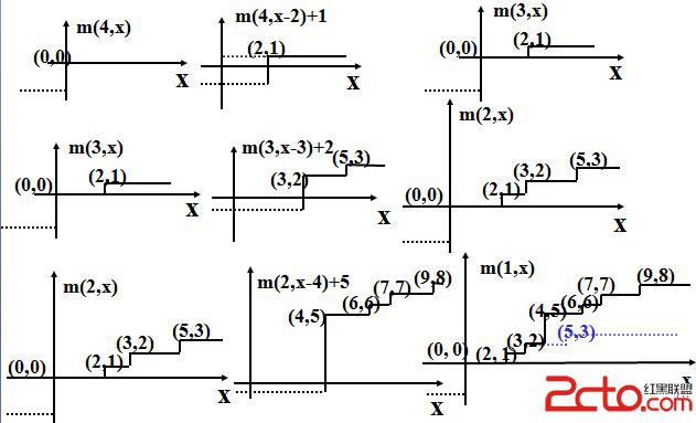 0019算法笔记--0-1背包问题动态规划求解 - 百