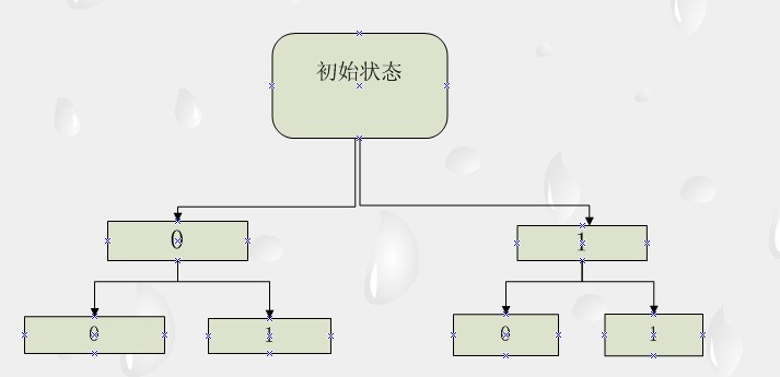 回溯算法---01背包问题 - 百科教程网_经验分享