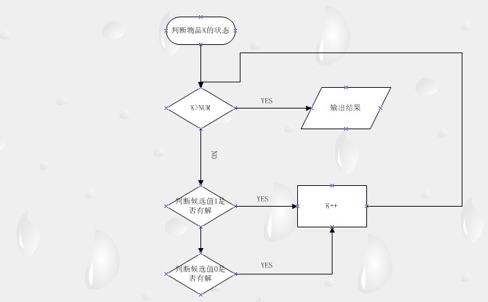 回溯算法---01背包问题 - 百科教程网_经验分享