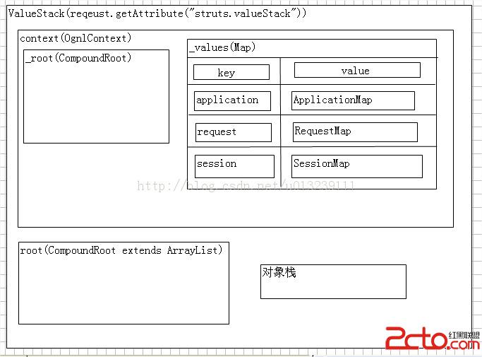 struts2中的Ognl - 百科教程网_经验分享平台[上