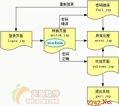 jsp培训_把excel做成网页_jsp程序