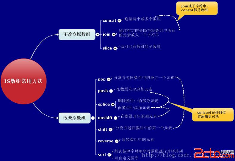 JS高级应用之数组基础 - 百科教程网_经验分享