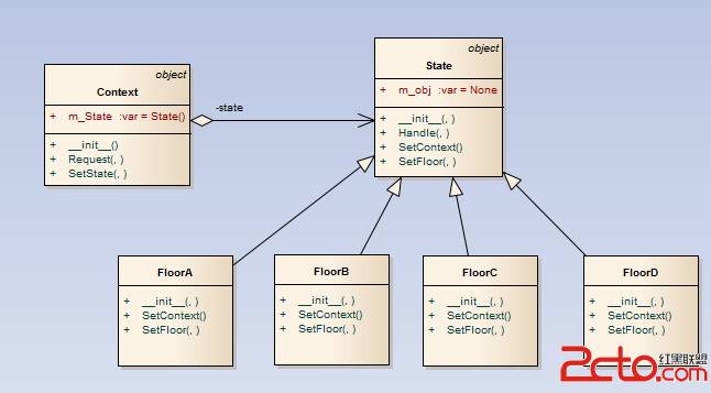 设计模式(状态模式,python语言实现) - 百科教程