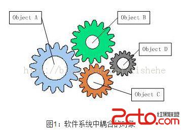 IOC 控制反转(Inversion of Control,英文缩写为Io