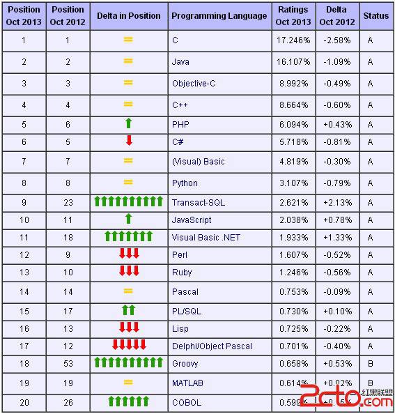 全球人均收入排名美元_计算机语言收入排名(2)
