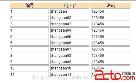 基于Struts2 Spring ibatis Oracle10g架构 多数据
