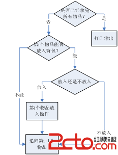 回溯法-01背包问题之一:递归模式 - 百科教程网