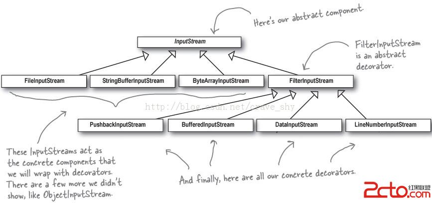 Java设计模式之装饰者模式 - 百科教程网_经验