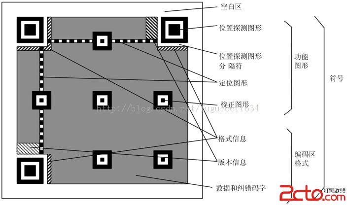 java平台产生二维码和解析二维码的列子 - 百科