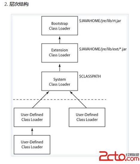 java ClassLoader - 百科教程网_经验分享平台[