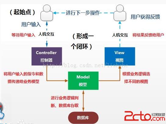 深入浅出Java MVC(Model View Controller) ---- (JSP + servlet + javabean实例) - 百科教程网_经验分享平台[上学吧经验教程频道]