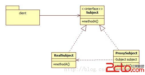 装饰者模式&代理模式 - 百科教程网_经验分享