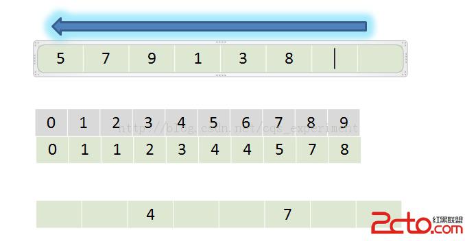 算法之排序 排序第六篇 基数排序(radix sort) - 百
