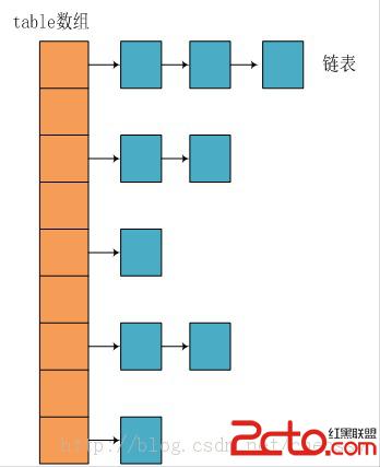 java提高篇(二三)---HashMap - 百科教程网_经验