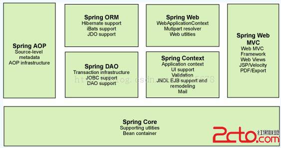 SHH入门:Spring框架简介 - 百科教程网_经验分