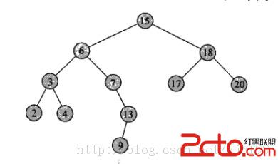 二叉排序树(Binary Sort Tree,二叉查找树,二叉搜