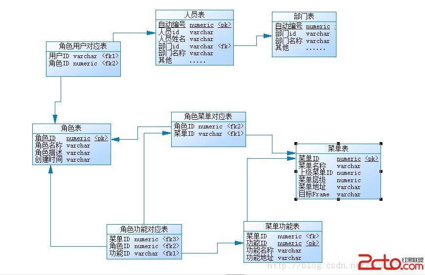 javaweb权限角色v权限广丰建筑设计公司图片