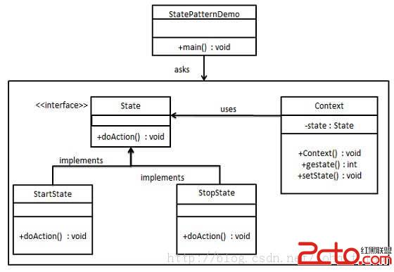 状态模式(State Pattern) - 百科教程网_经验分享