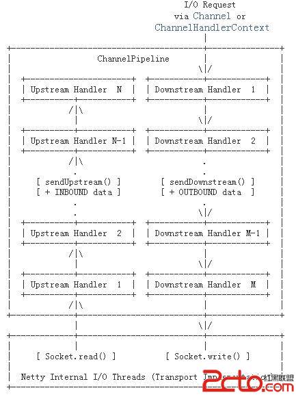 netty - 百科教程网_经验分享平台[上学吧经验教