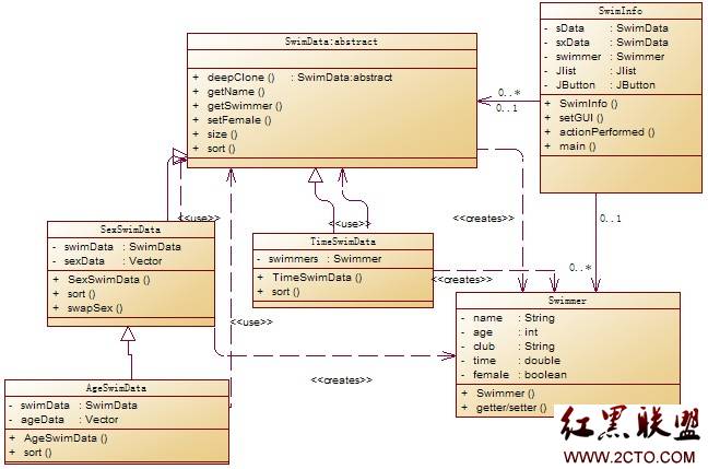 Prototype原型模型-java设计模式5 - 百科教程网