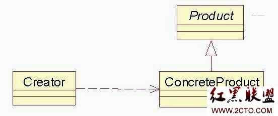 Java工厂模式 - 百科教程网_经验分享平台[上学