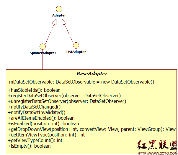 Android 自定义ListView系列之适配器模式(少壮