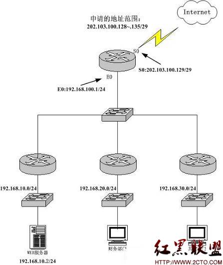 Cisco技术区常用配置实例整理(1) - 百科教程网