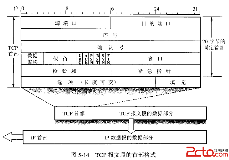 《计算机网络》之运输层 - 百科教程网_经验分享平台[上学吧经验教程频道]