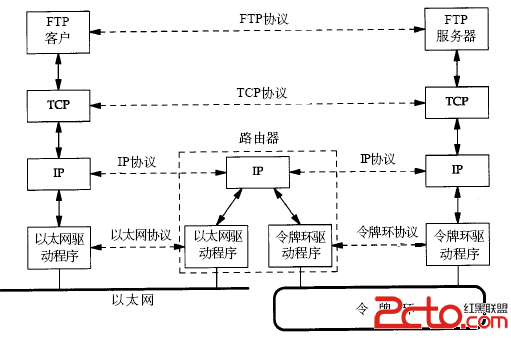 TCP\/IP系列之数据链路层 - 百科教程网_经验分