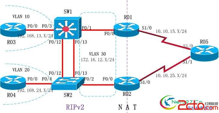 Cisco VLAN间路由和HSRP的综合案例 - 百科教